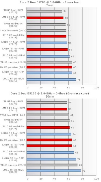 danamics LM10 performance